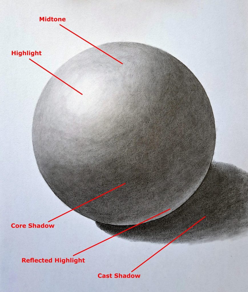 How to Draw and Shade a Sphere Featured